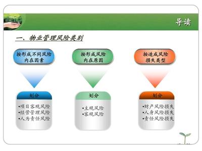 物业管理风险评估与防范.