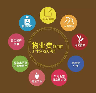 物业,被误解的&ldquo;暴利&rdquo;行业