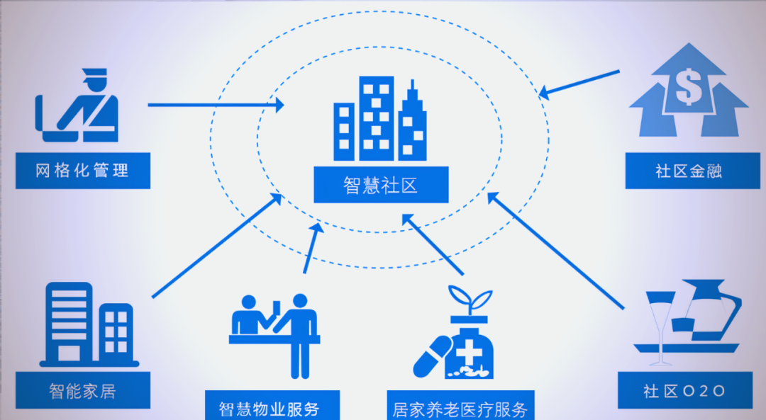 物业管理行业创新融合,推动毕业生就业新路径