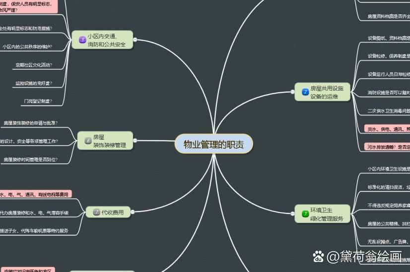 《物业管理与思维导图》 文/黛荷翁博士